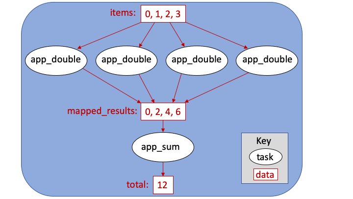 ../_images/MapReduce.png