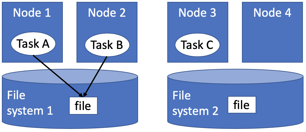 ../_images/filesystem.png