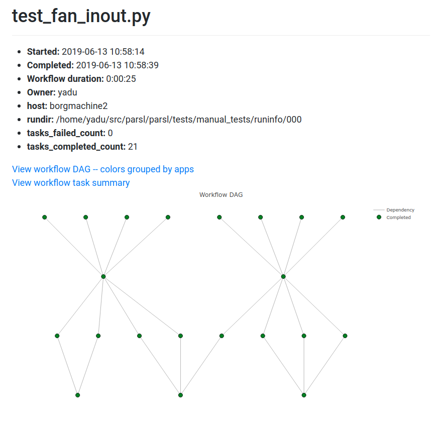 ../_images/mon_task_state_grouping.png