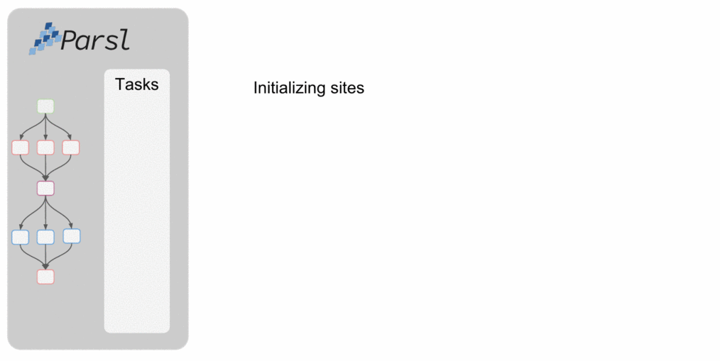 ../_images/parsl_parallelism.gif