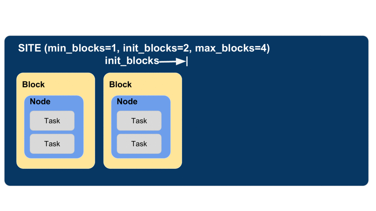 ../_images/parsl_scaling.gif