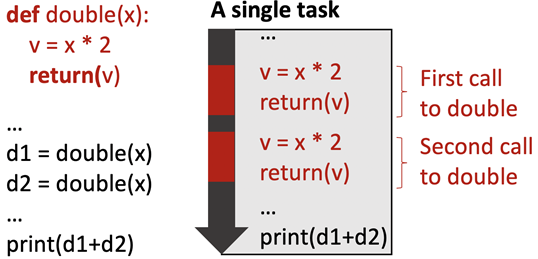 ../_images/python-concurrency.png