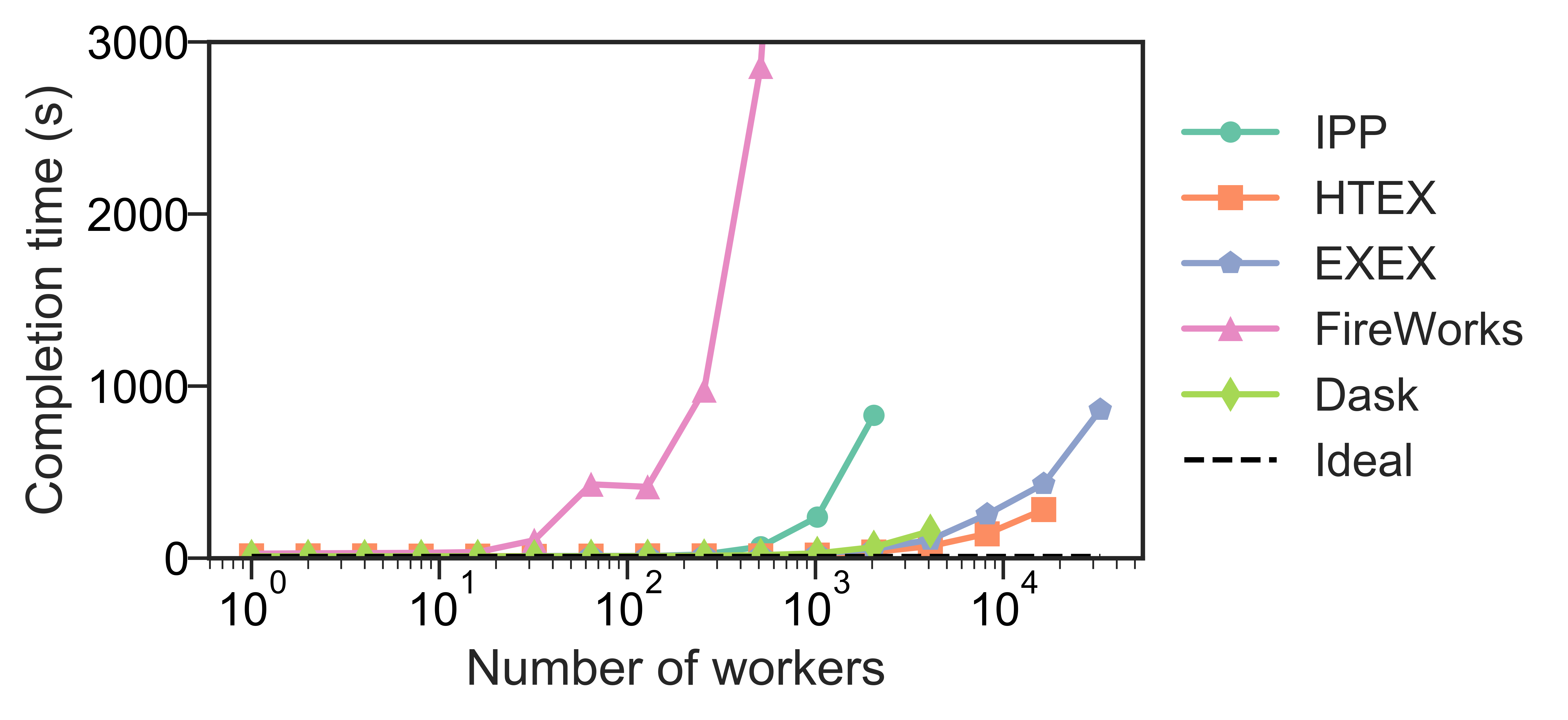 ../_images/weak-scaling.png